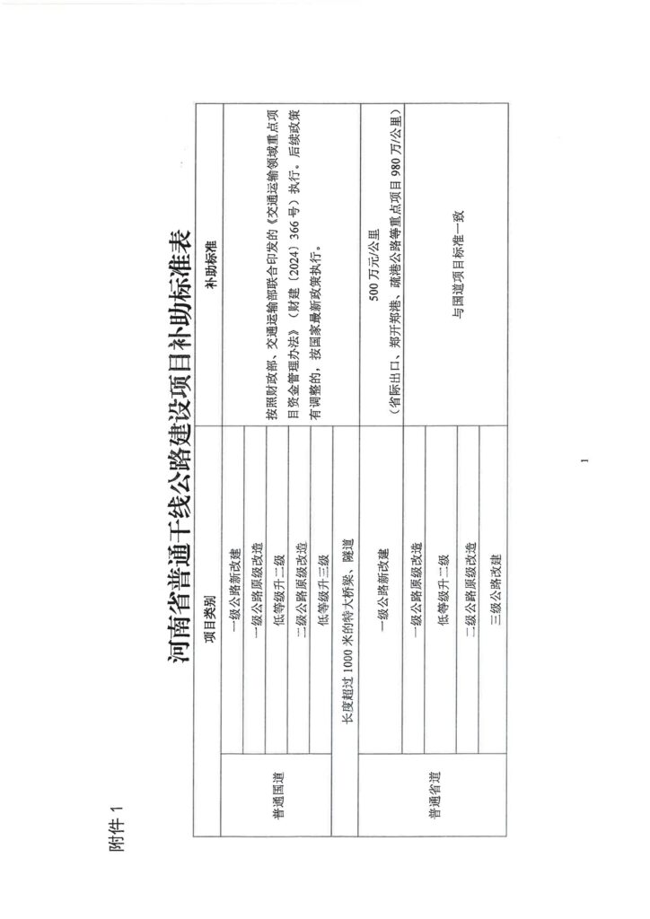 图片[6]-关于贯彻落实交通运输领域资金管理办法加快干线公路项目建设的通知-河南国投工程咨询有限公司