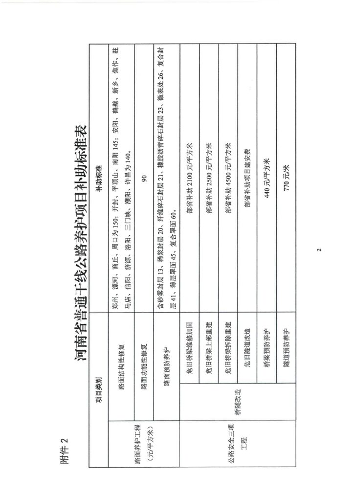 图片[7]-关于贯彻落实交通运输领域资金管理办法加快干线公路项目建设的通知-河南国投工程咨询有限公司