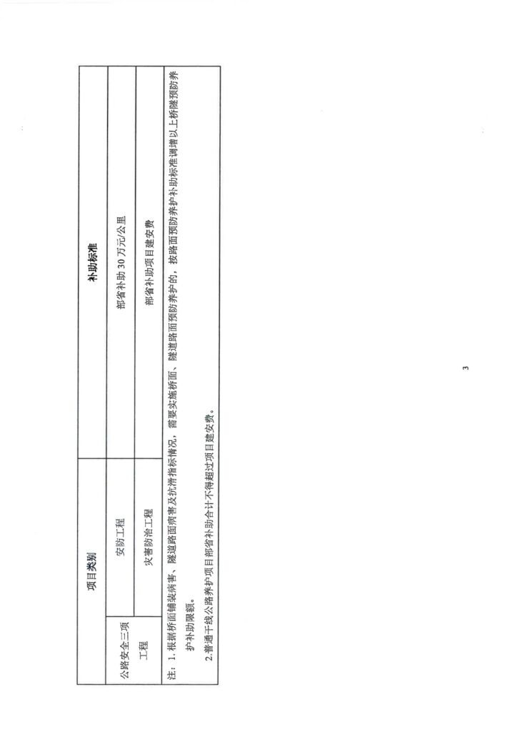 图片[8]-关于贯彻落实交通运输领域资金管理办法加快干线公路项目建设的通知-河南国投工程咨询有限公司